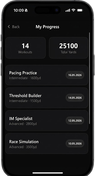 Tracking workout progress